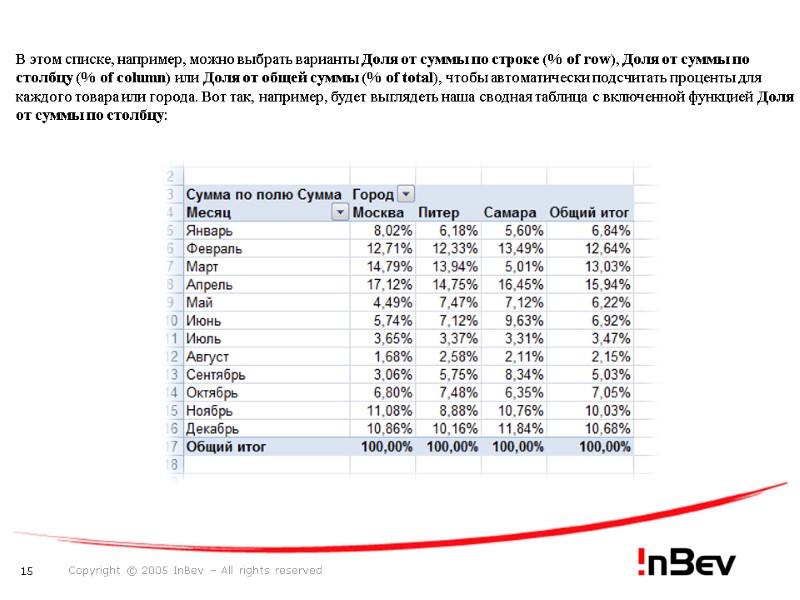 В этом списке, например, можно выбрать варианты Доля от суммы по строке (% of